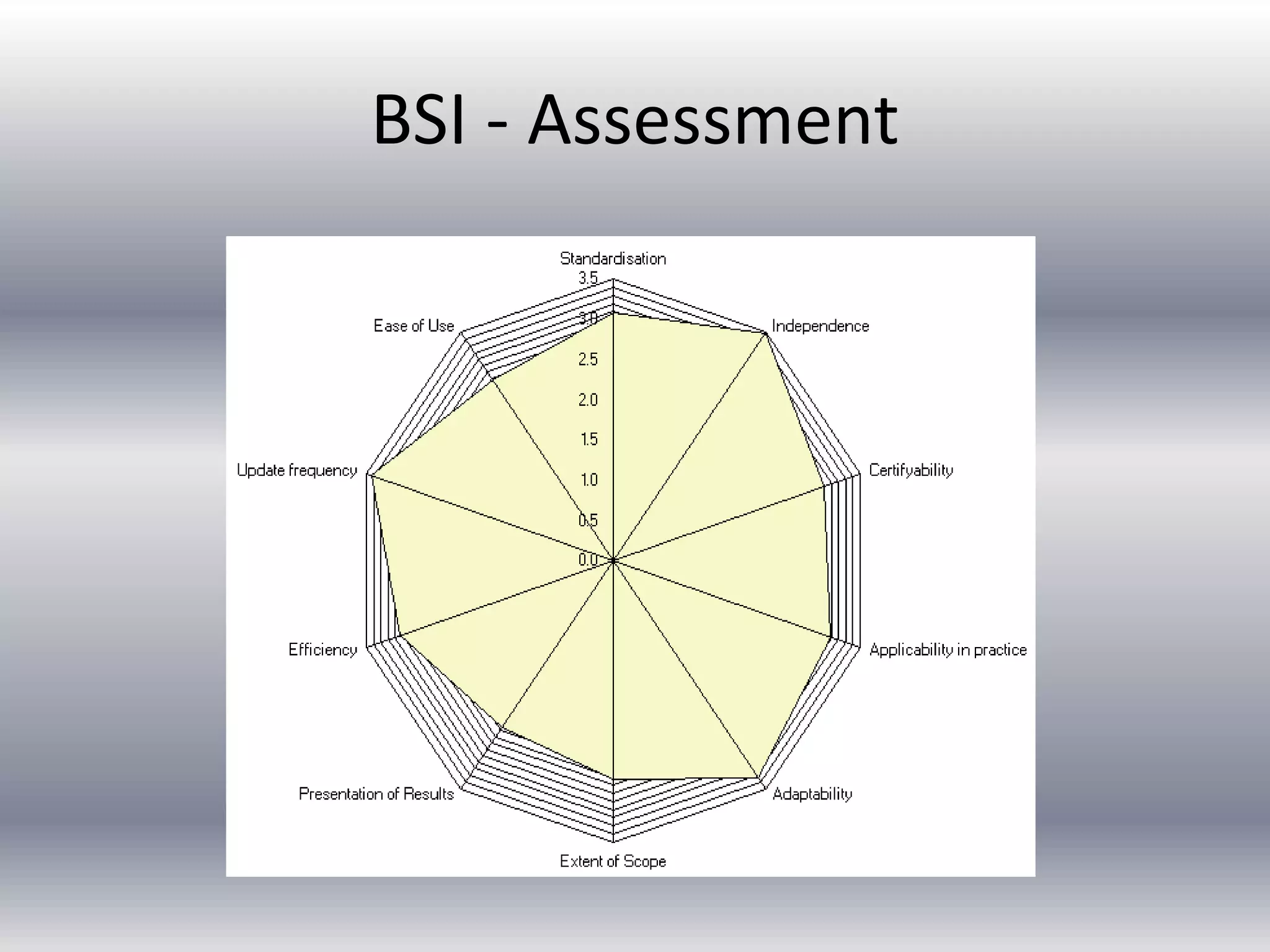 BSI - Assessment 
 
