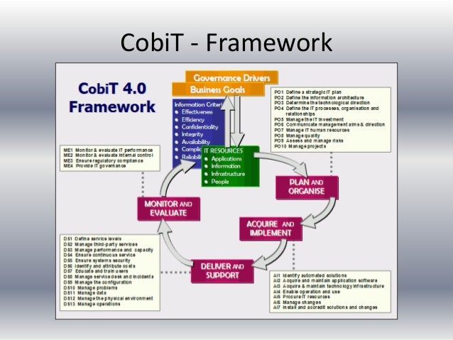 m resources n share processes methodologies It audit m resources n share processes methodologies It audit