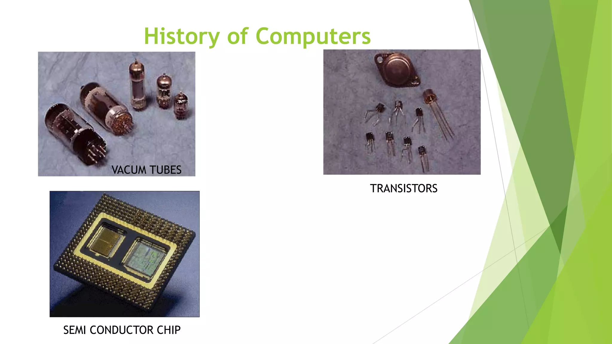 History of Computers
VACUM TUBES
TRANSISTORS
SEMI CONDUCTOR CHIP
 
