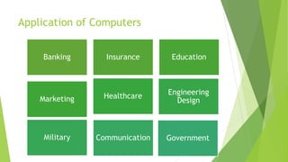 Application of Computers
Banking Insurance Education
Marketing Healthcare Engineering
Design
Military Communication Government
 