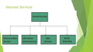 Internet Services
 