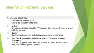 Information Retrieval Services
S.N. Service Description
1 File Transfer Protocol (FTP)
Enable the users to transfer files.
2 Archie
It’s updated database of public FTP sites and their content. It helps to search
a file by its name.
3 Gopher
Used to search, retrieve, and display documents on remote sites.
4 Very Easy Rodent Oriented Netwide Index to Computer Achieved
(VERONICA)
VERONICA is gopher based resource. It allows access to the information
resource stored on gopher’s servers.
 