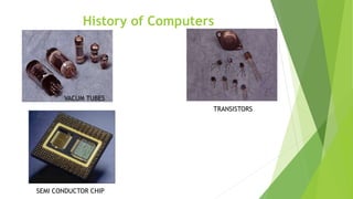 History of Computers
VACUM TUBES
TRANSISTORS
SEMI CONDUCTOR CHIP
 