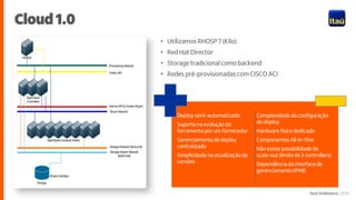 Itaú Unibanco | 2018
Cloud 1.0
• Utilizamos RHOSP 7 (Kilo)
• Red Hat Director
• Storage tradicional como backend
• Redes pré-provisionadascom CISCO ACI
Deploy semi-automatizado
Suporte na evolução da
ferramenta por um fornecedor
Gerenciamentode deploy
centralizado
Simplicidade na atualização de
versões
Complexidade da configuração
do deploy
Hardware físico dedicado
Componentes All-In-One
Não existe possibilidade de
scale-out (limite de 3 controllers)
Dependênciada interface de
gerenciamento(IPMI)
 