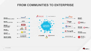F11413-201806
4
FROM COMMUNITIES TO ENTERPRISE
**
 
