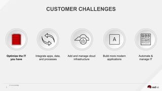 F11413-201806
5
CUSTOMER CHALLENGES
Optimize the IT
you have
Integrate apps, data,
and processes
Add and manage cloud
infrastructure
Build more modern
applications
Automate &
manage IT
 
