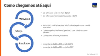 Itaú Unibanco | 2018
Como chegamos até aqui
Motivação
Esforço
Resultado
• Ser um banco cada vez mais digital
• Ser referência no mercado financeiro e de TI
• Julho/2015 a iniciativa cloud foi oficializada pelo nosso comitê
executivo
• Optamos pela plataforma OpenStack com a RedHat como
parceiro
• Começamos a formação do time
• Implantação da Cloud 1.0 em abril/2016
• Implantação da Cloud 2.0 em julho/2017
 