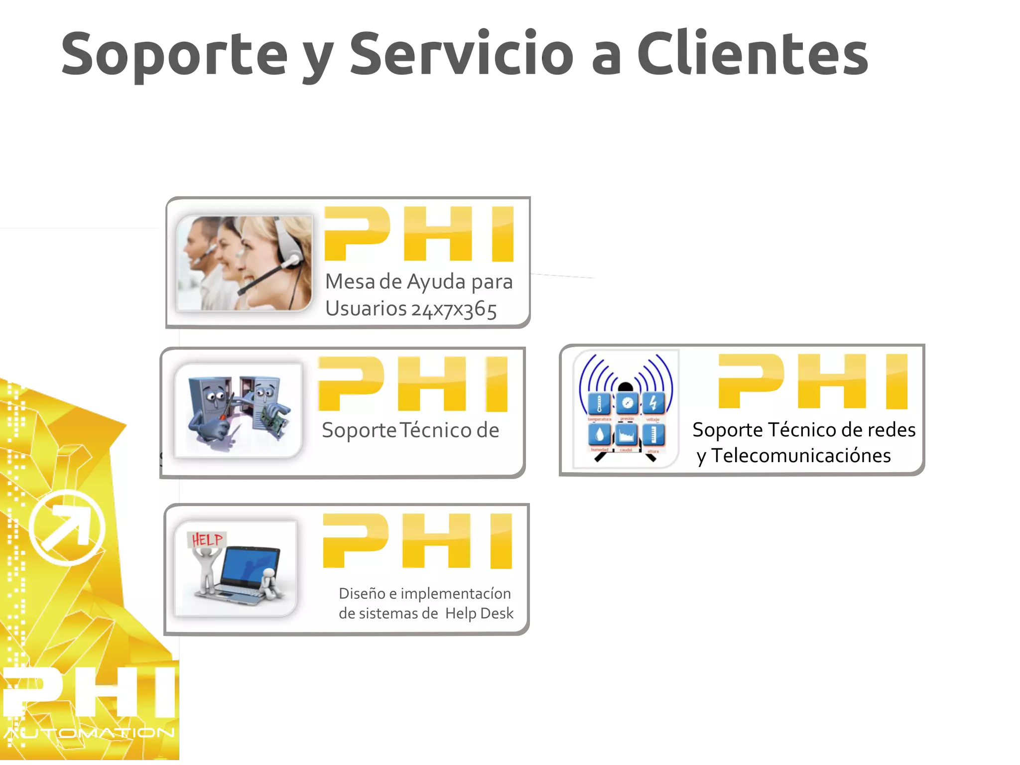 Soporte y Servicio a Clientes


                   Mesa de Ayuda para
                   Usuarios 24x7x365




                   Soporte Técnico de          Soporte Técnico de redes
   Software y Hardware                         y Telecomunicaciónes




                    Diseño e implementacíon
                    de sistemas de Help Desk
 