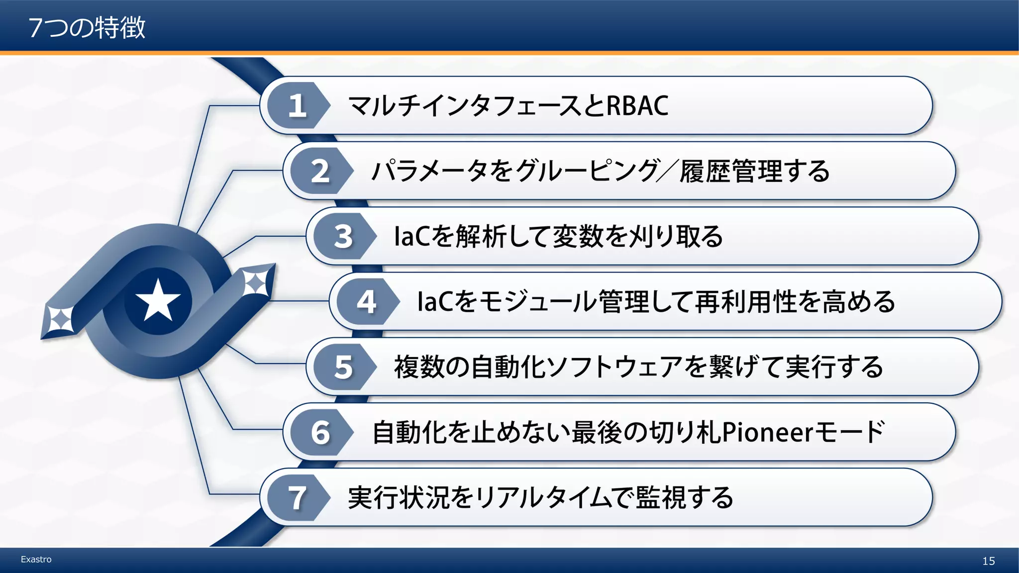 15Exastro
7つの特徴
 