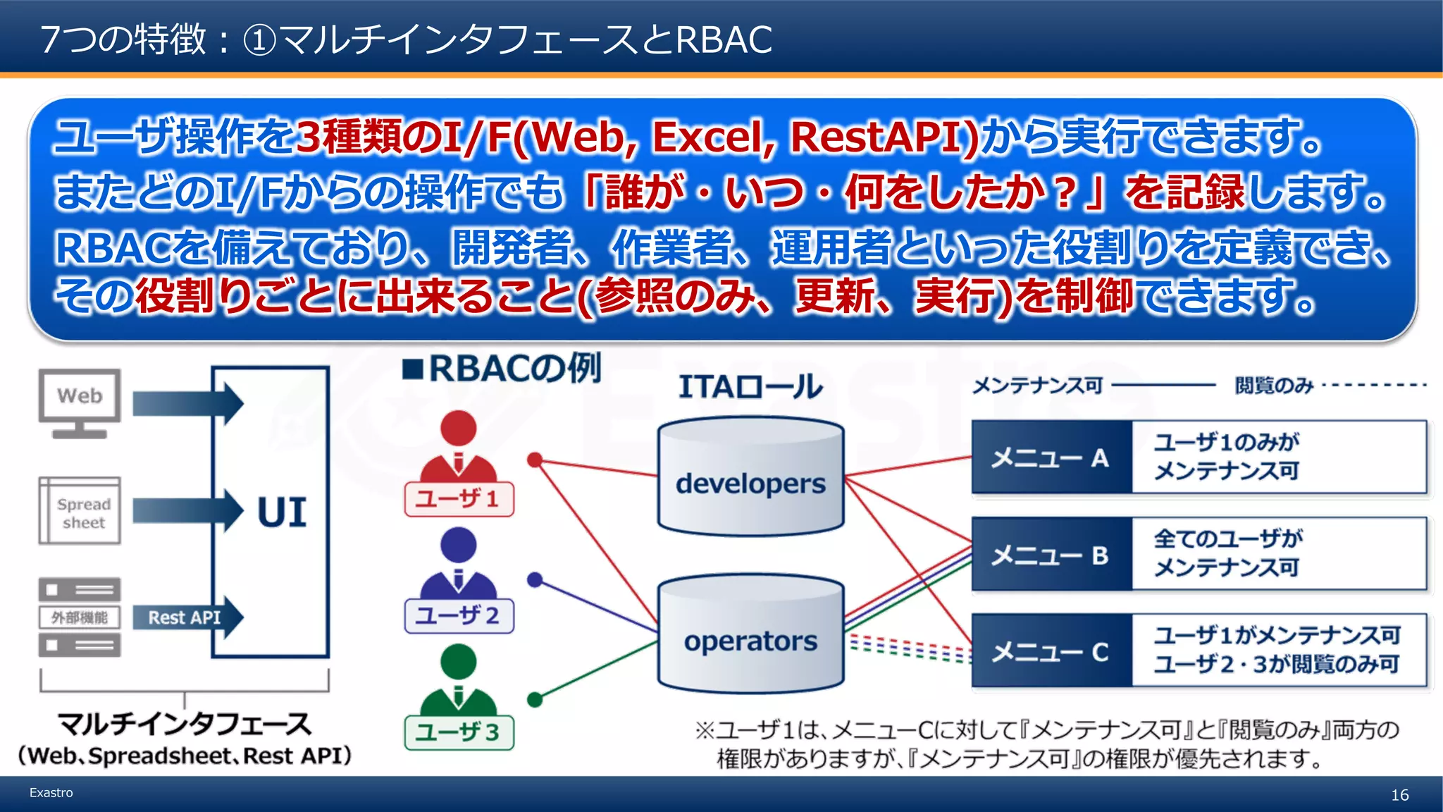 16Exastro
7つの特徴：①マルチインタフェースとRBAC
ユーザ操作を3種類のI/F(Web, Excel, RestAPI)から実行できます。
またどのI/Fからの操作でも「誰が・いつ・何をしたか？」を記録します。
RBACを備えており、開発者、作業者、運用者といった役割りを定義でき、
その役割りごとに出来ること(参照のみ、更新、実行)を制御できます。
 