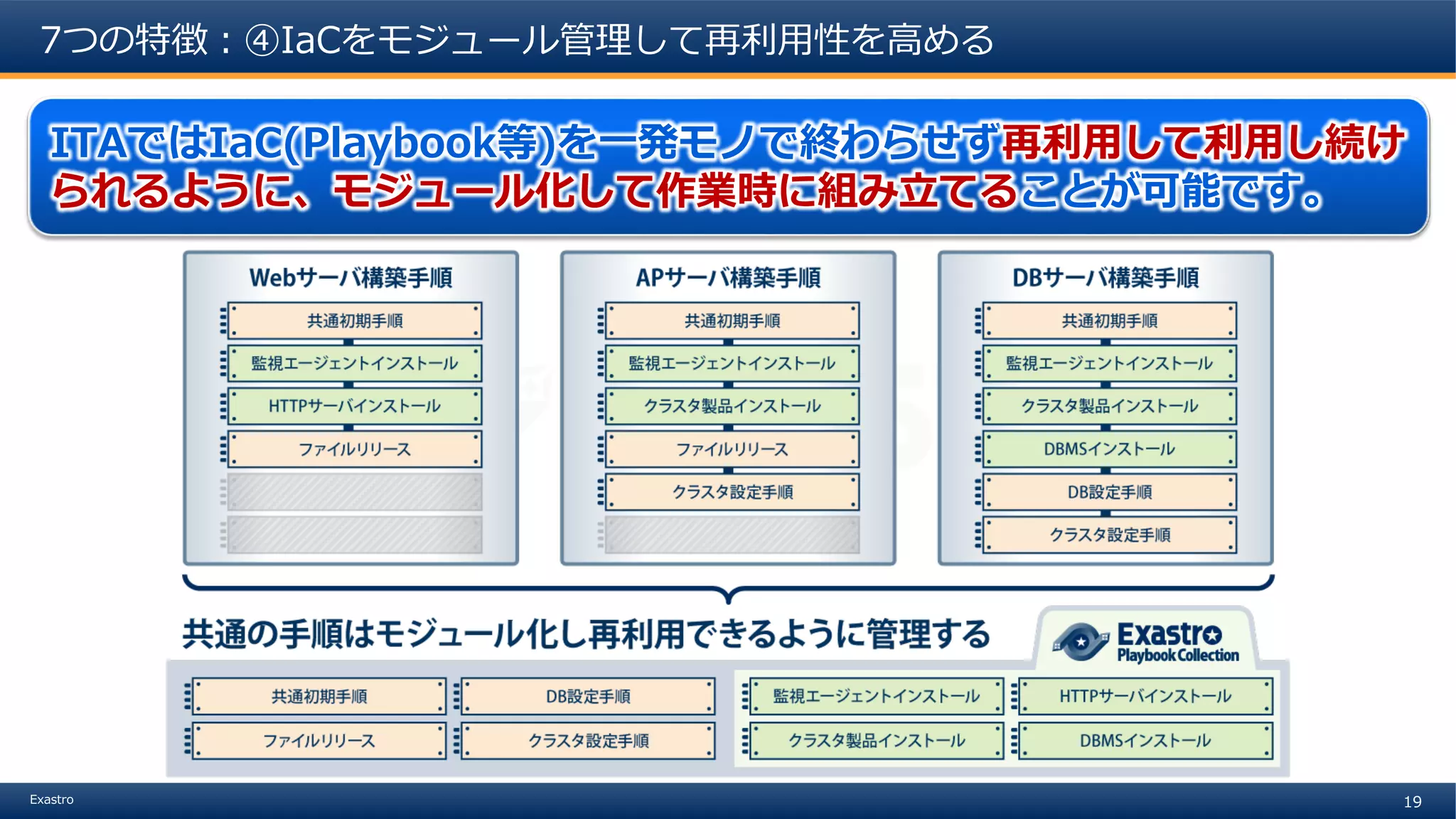 19Exastro
7つの特徴：④IaCをモジュール管理して再利用性を高める
ITAではIaC(Playbook等)を一発モノで終わらせず再利用して利用し続け
られるように、モジュール化して作業時に組み立てることが可能です。
 