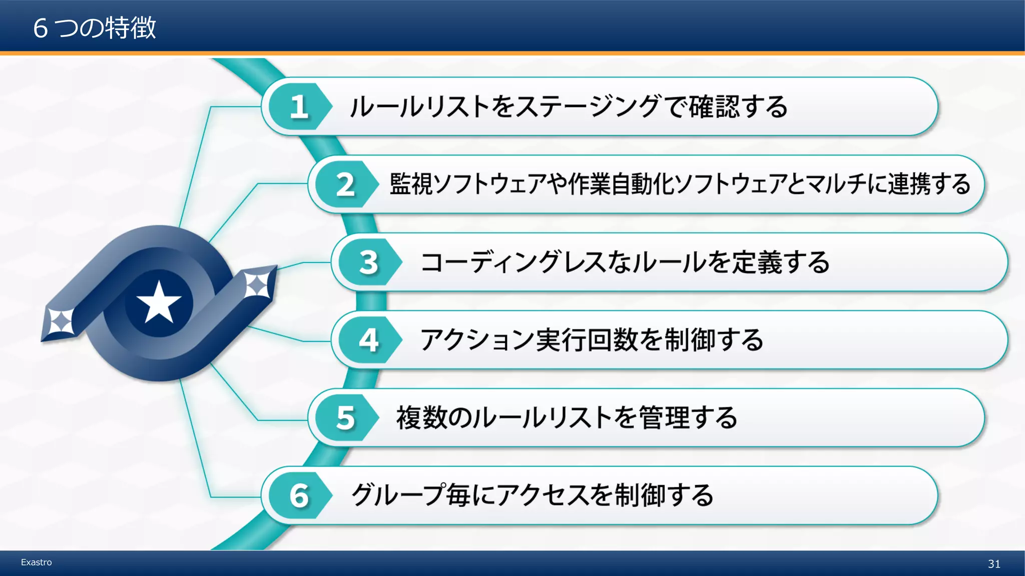 31Exastro
６つの特徴
 