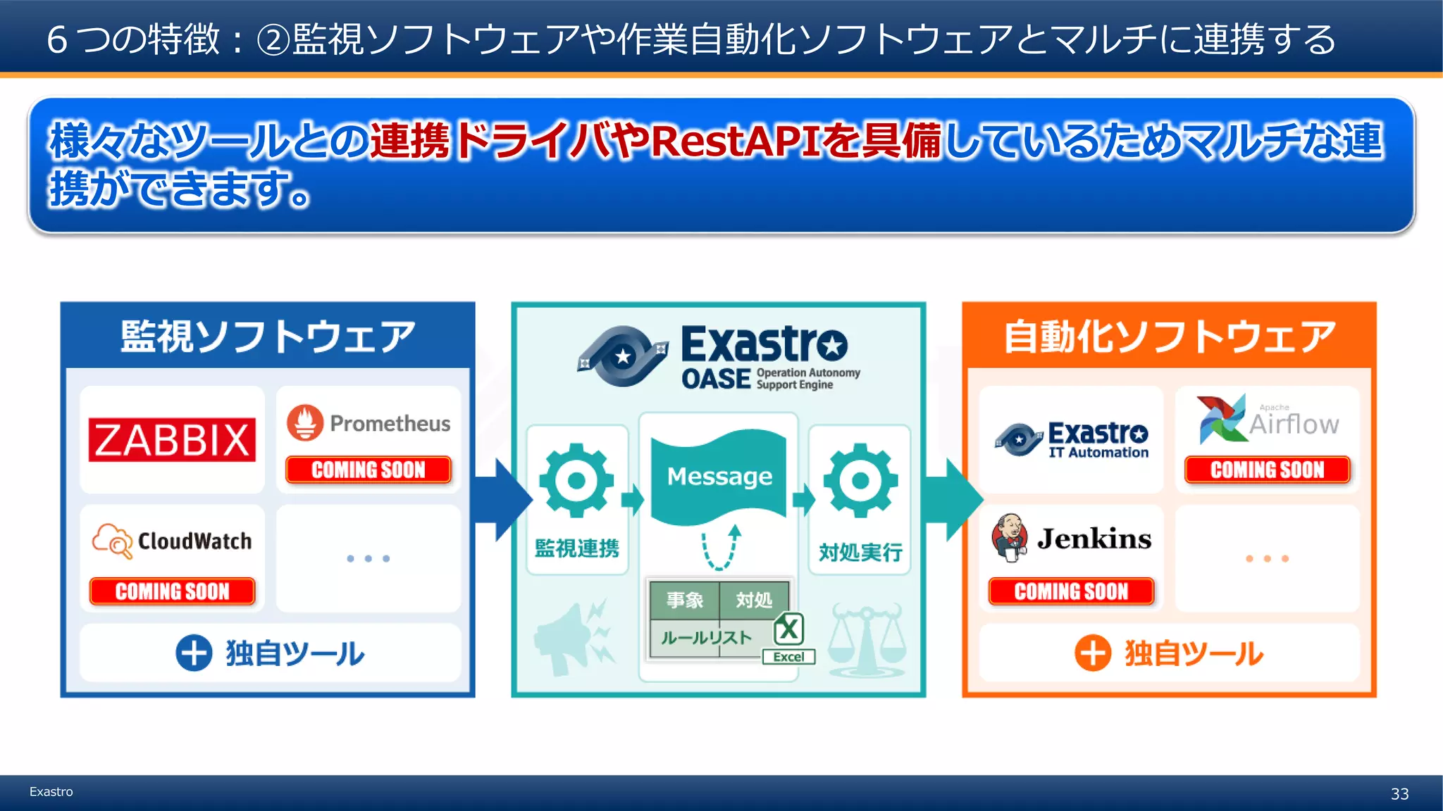 33Exastro
６つの特徴：②監視ソフトウェアや作業自動化ソフトウェアとマルチに連携する
様々なツールとの連携ドライバやRestAPIを具備しているためマルチな連
携ができます。
 