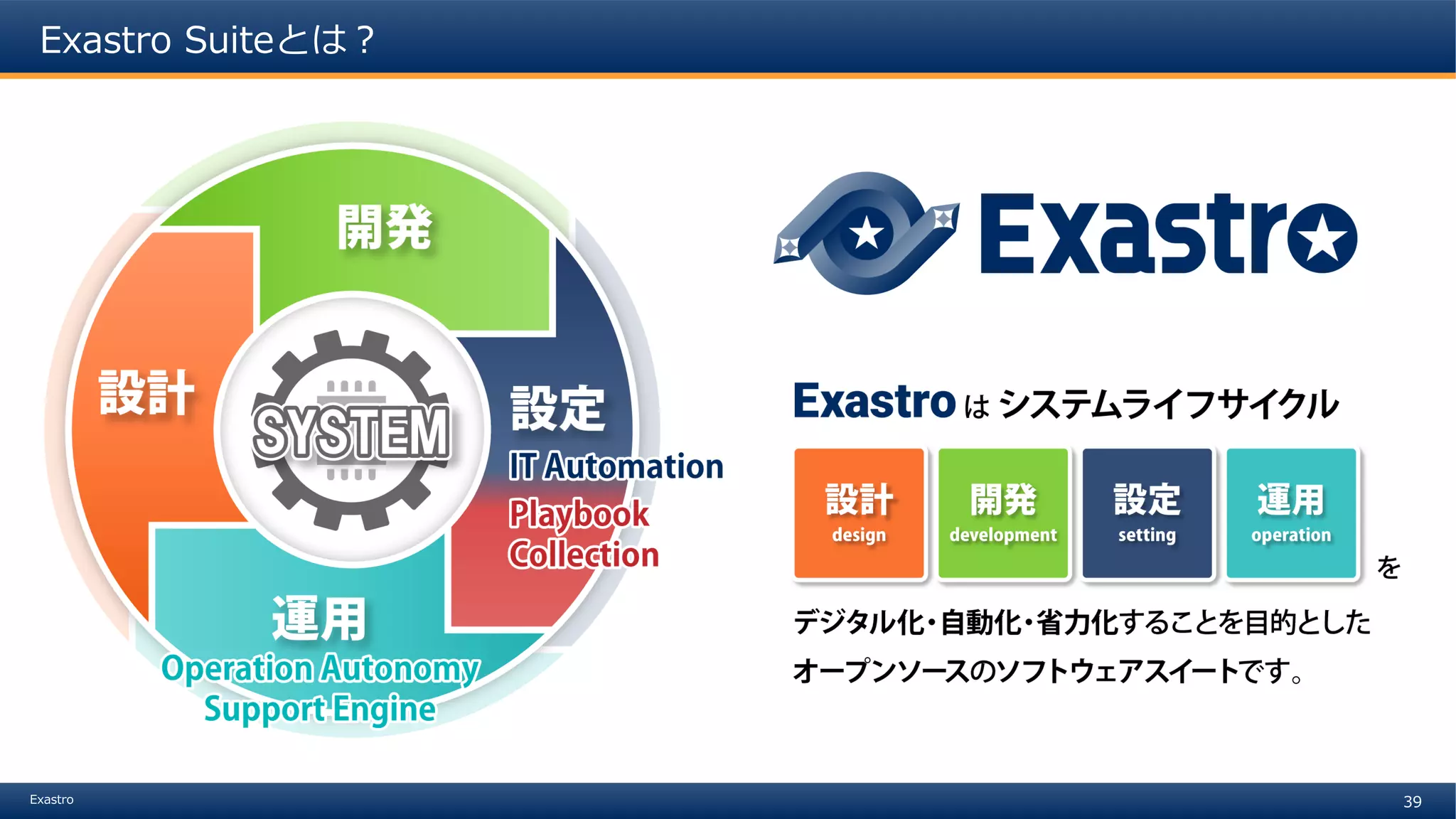 39Exastro
Exastro Suiteとは？
 