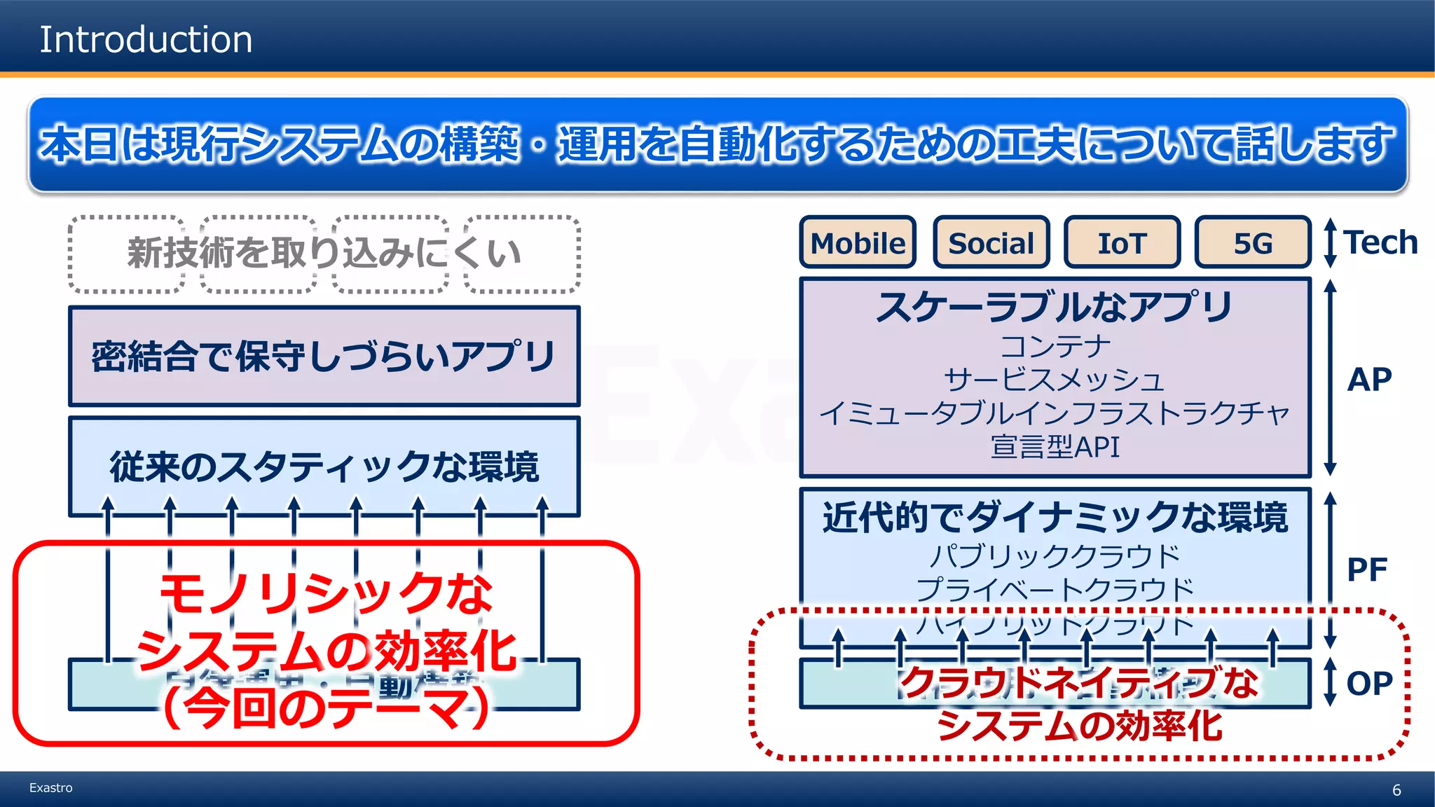 6Exastro
自律運用・自動構築
密結合で保守しづらいアプリ
従来のスタティックな環境
新技術を取り込みにくい
近代的でダイナミックな環境
パブリッククラウド
プライベートクラウド
ハイブリッドクラウド
PF
スケーラブルなアプリ
コンテナ
サービスメッシュ
イミュータブルインフラストラクチャ
宣言型API
AP
TechMobile Social IoT 5G
自律運用・自動構築 OP
Introduction
本日は現行システムの構築・運用を自動化するための工夫について話します
モノリシックな
システムの効率化
（今回のテーマ）
クラウドネイティブな
システムの効率化
 