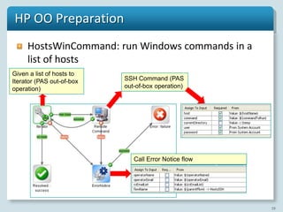 HP OO Preparation
     HostsWinCommand: run Windows commands in a
     list of hosts
Given a list of hosts to
Iterator (PAS out-of-box   SSH Command (PAS
operation)                 out-of-box operation)




                              Call Error Notice flow




                                                       19
 