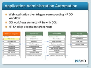 Application Administration Automation
  Web application then triggers corresponding HP OO
  workflow
  OO workflows connect HP SA with OCLI
  HP SA takes actions on target hosts




                                                      26
 
