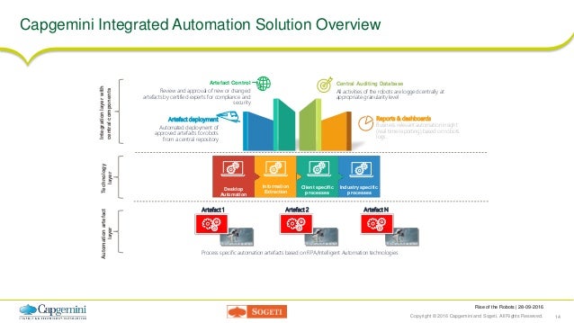 IT Automation: Rise of the Process Robots
