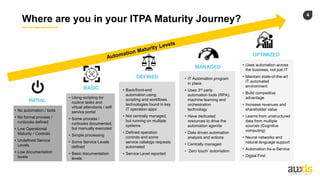 4
Where are you in your ITPA Maturity Journey?
• No automation / tools
• No formal process /
runbooks defined
• Low Operational
Maturity / Controls
• Undefined Service
Levels
• Low documentation
levels
INITIAL
• Back/front-end
automation using
scripting and workflows
technologies found in key
IT operation apps
• Not centrally managed,
but running on multiple
systems
• Defined operation
controls and some
service catalogs requests
automated
• Service Level reported
DEFINED • IT Automation program
in place
• Uses 3rd party
automation tools (RPA),
machine learning and
orchestration
technology
• Have dedicated
resources to drive the
automation agenda
• Data driven automation
analysis and actions
• Centrally managed
• ‘Zero touch’ automation
MANAGED
OPTIMIZED
• Uses automation across
the business, not just IT
• Maintain state-of-the-art
IT automated
environment
• Build competitive
advantage
• Increase revenues and
shareholder value
• Learns from unstructured
data from multiple
sources (Cognitive
computing)
• Neural networks and
natural language support
• Automation As-a-Service
• Digital First
• Using scripting for
routine tasks and
virtual attendants / self
service portal
• Some process /
runbooks documented,
but manually executed
• Simple processing
• Some Service Levels
defined
• Basic documentation
levels
BASIC
 