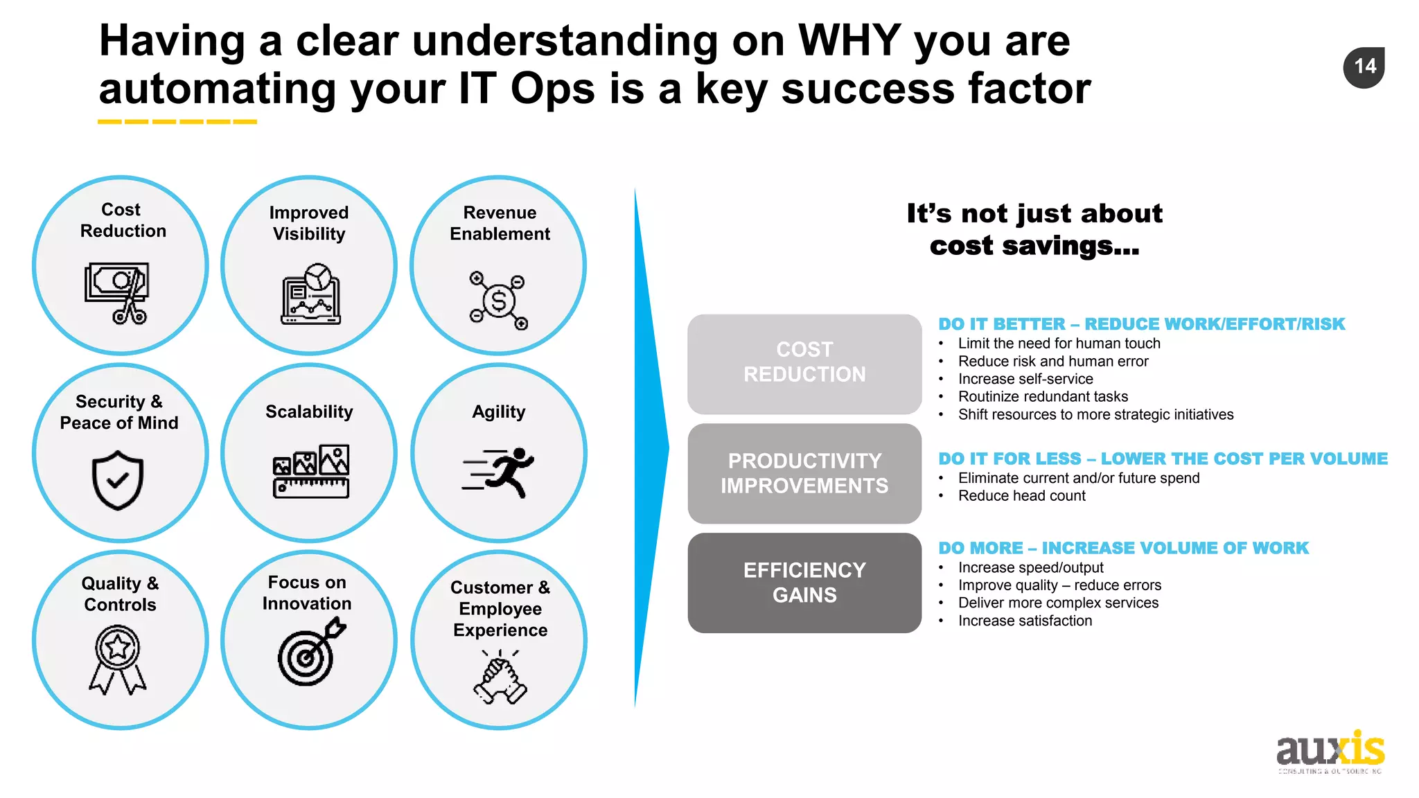 14
Having a clear understanding on WHY you are
automating your IT Ops is a key success factor
Improved
Visibility
Revenue
Enablement
Cost
Reduction
Scalability Agility
Quality &
Controls
Focus on
Innovation
Customer &
Employee
Experience
Security &
Peace of Mind
It’s not just about
cost savings…
COST
REDUCTION
PRODUCTIVITY
IMPROVEMENTS
EFFICIENCY
GAINS
DO IT FOR LESS – LOWER THE COST PER VOLUME
• Eliminate current and/or future spend
• Reduce head count
DO MORE – INCREASE VOLUME OF WORK
• Increase speed/output
• Improve quality – reduce errors
• Deliver more complex services
• Increase satisfaction
DO IT BETTER – REDUCE WORK/EFFORT/RISK
• Limit the need for human touch
• Reduce risk and human error
• Increase self-service
• Routinize redundant tasks
• Shift resources to more strategic initiatives
 