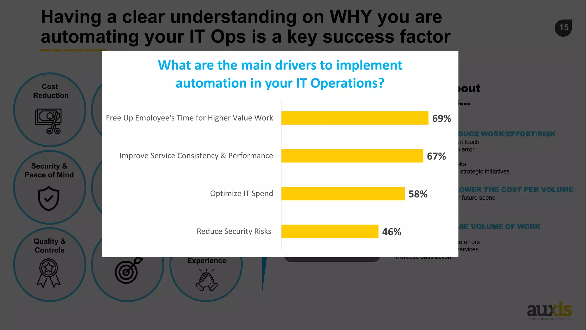 15
Having a clear understanding on WHY you are
automating your IT Ops is a key success factor
Improved
Visibility
Revenue
Enablement
Cost
Reduction
Scalability Agility
Quality &
Controls
Focus on
Innovation
Customer &
Employee
Experience
Security &
Peace of Mind
It’s not just about
cost savings…
COST
REDUCTION
PRODUCTIVITY
IMPROVEMENTS
EFFICIENCY
GAINS
DO IT FOR LESS – LOWER THE COST PER VOLUME
• Eliminate current and/or future spend
• Reduce head count
DO MORE – INCREASE VOLUME OF WORK
• Increase speed/output
• Improve quality – reduce errors
• Deliver more complex services
• Increase satisfaction
DO IT BETTER – REDUCE WORK/EFFORT/RISK
• Limit the need for human touch
• Reduce risk and human error
• Increase self-service
• Routinize redundant tasks
• Shift resources to more strategic initiatives
46%
58%
67%
69%
Reduce Security Risks
Optimize IT Spend
Improve Service Consistency & Performance
Free Up Employee's Time for Higher Value Work
What are the main drivers to implement
automation in your IT Operations?
 