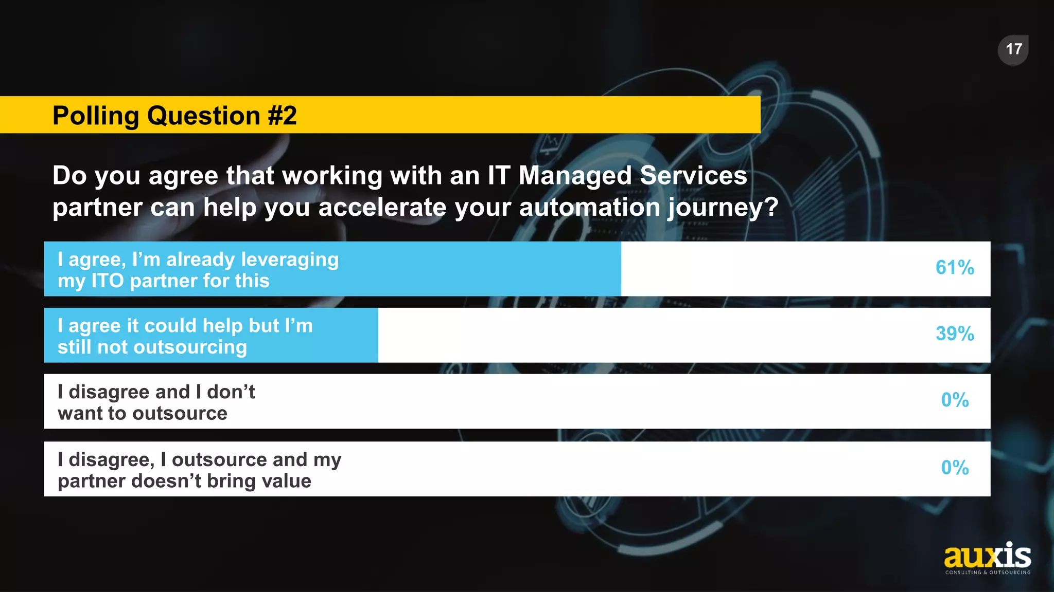 17
Polling Question #2
Do you agree that working with an IT Managed Services
partner can help you accelerate your automation journey?
I agree, I’m already leveraging
my ITO partner for this
61%
I agree it could help but I’m
still not outsourcing
39%
I disagree and I don’t
want to outsource
0%
I disagree, I outsource and my
partner doesn’t bring value
0%
 