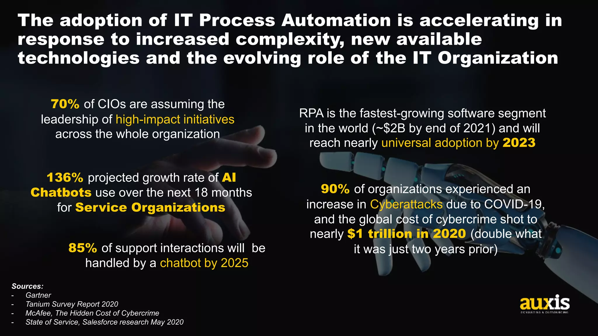 Sources:
- Gartner
- Tanium Survey Report 2020
- McAfee, The Hidden Cost of Cybercrime
- State of Service, Salesforce research May 2020
The adoption of IT Process Automation is accelerating in
response to increased complexity, new available
technologies and the evolving role of the IT Organization
RPA is the fastest-growing software segment
in the world (~$2B by end of 2021) and will
reach nearly universal adoption by 2023
85% of support interactions will be
handled by a chatbot by 2025
136% projected growth rate of AI
Chatbots use over the next 18 months
for Service Organizations
70% of CIOs are assuming the
leadership of high-impact initiatives
across the whole organization
90% of organizations experienced an
increase in Cyberattacks due to COVID-19,
and the global cost of cybercrime shot to
nearly $1 trillion in 2020 (double what
it was just two years prior)
 