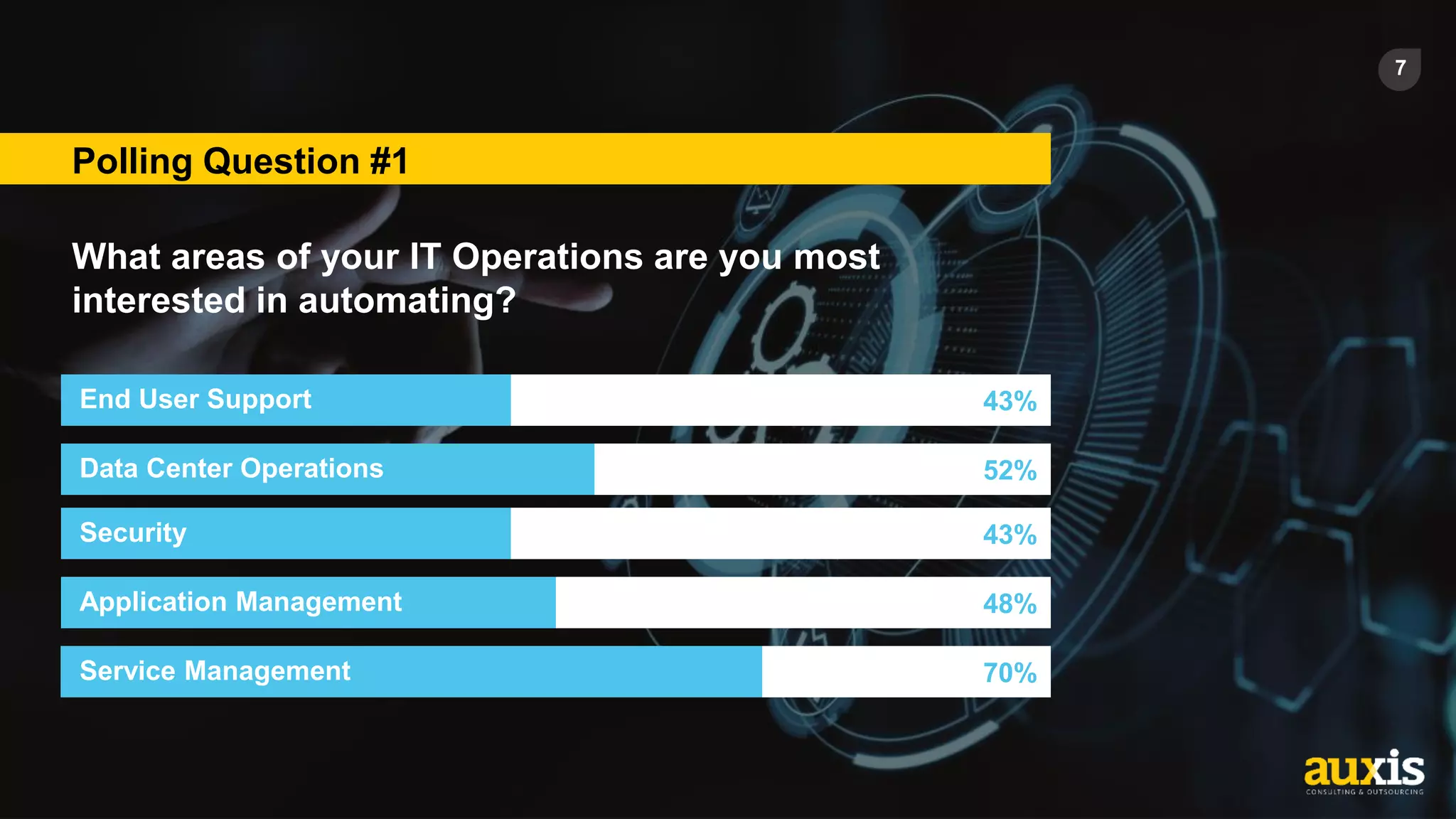 7
Polling Question #1
What areas of your IT Operations are you most
interested in automating?
End User Support 43%
Data Center Operations 52%
Security 43%
Application Management 48%
Service Management 70%
 