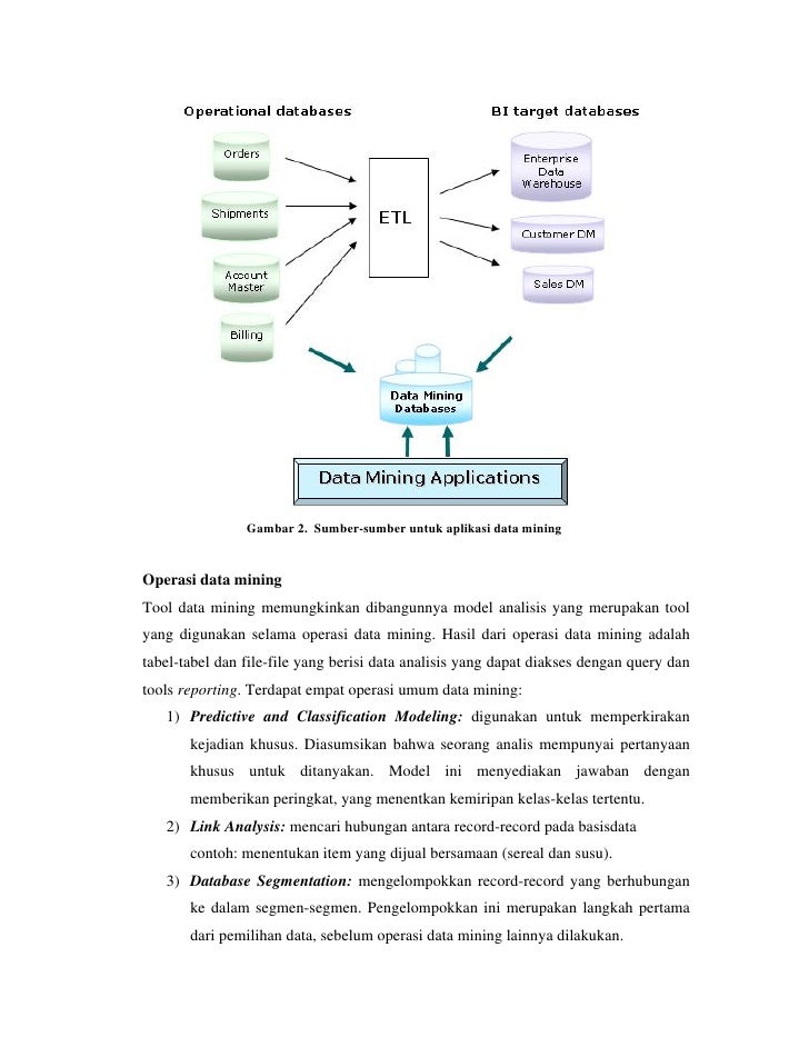 Itb 2004-perancangan e-business-business intelligence 