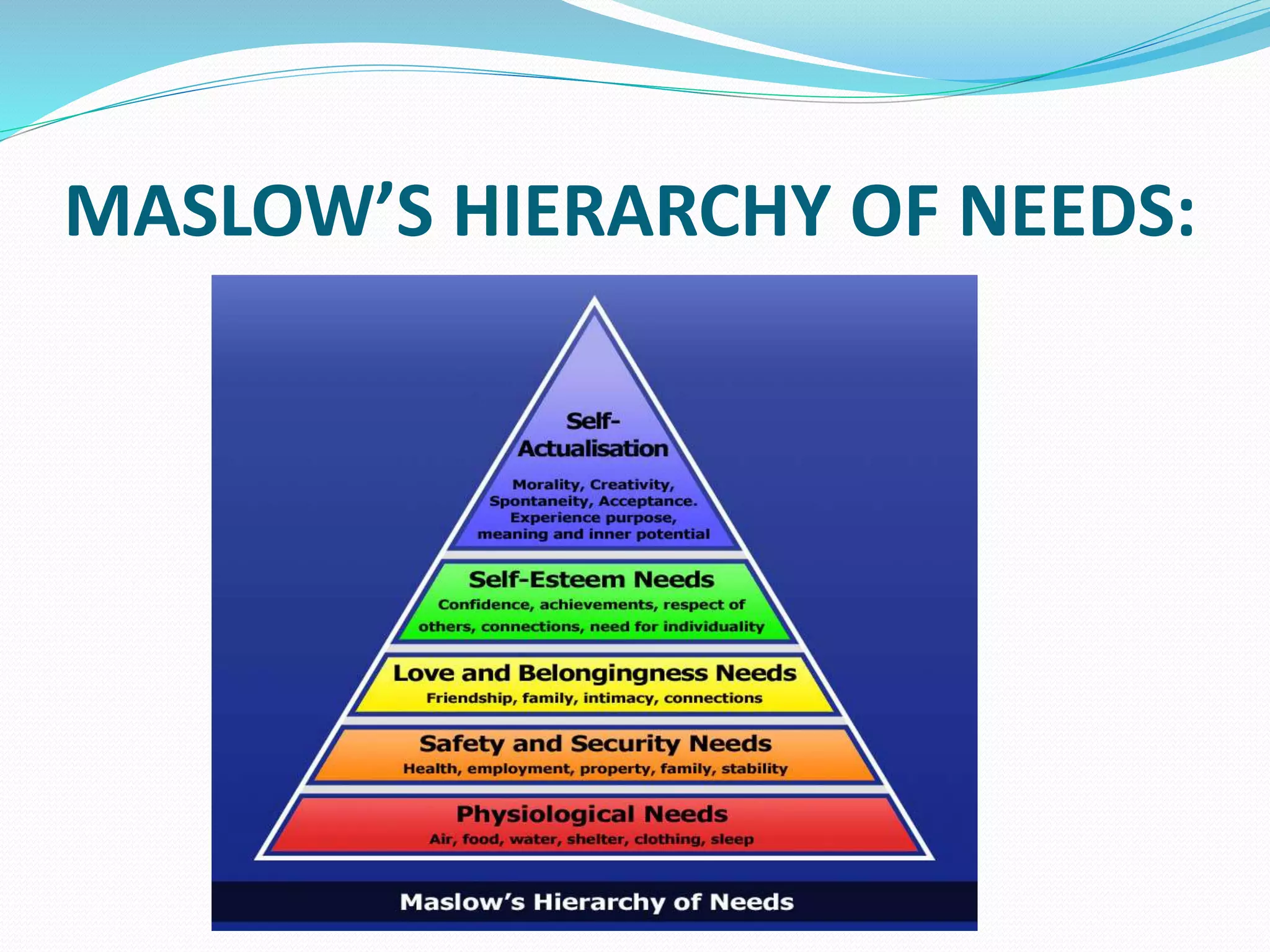 MASLOW’S HIERARCHY OF NEEDS:
 