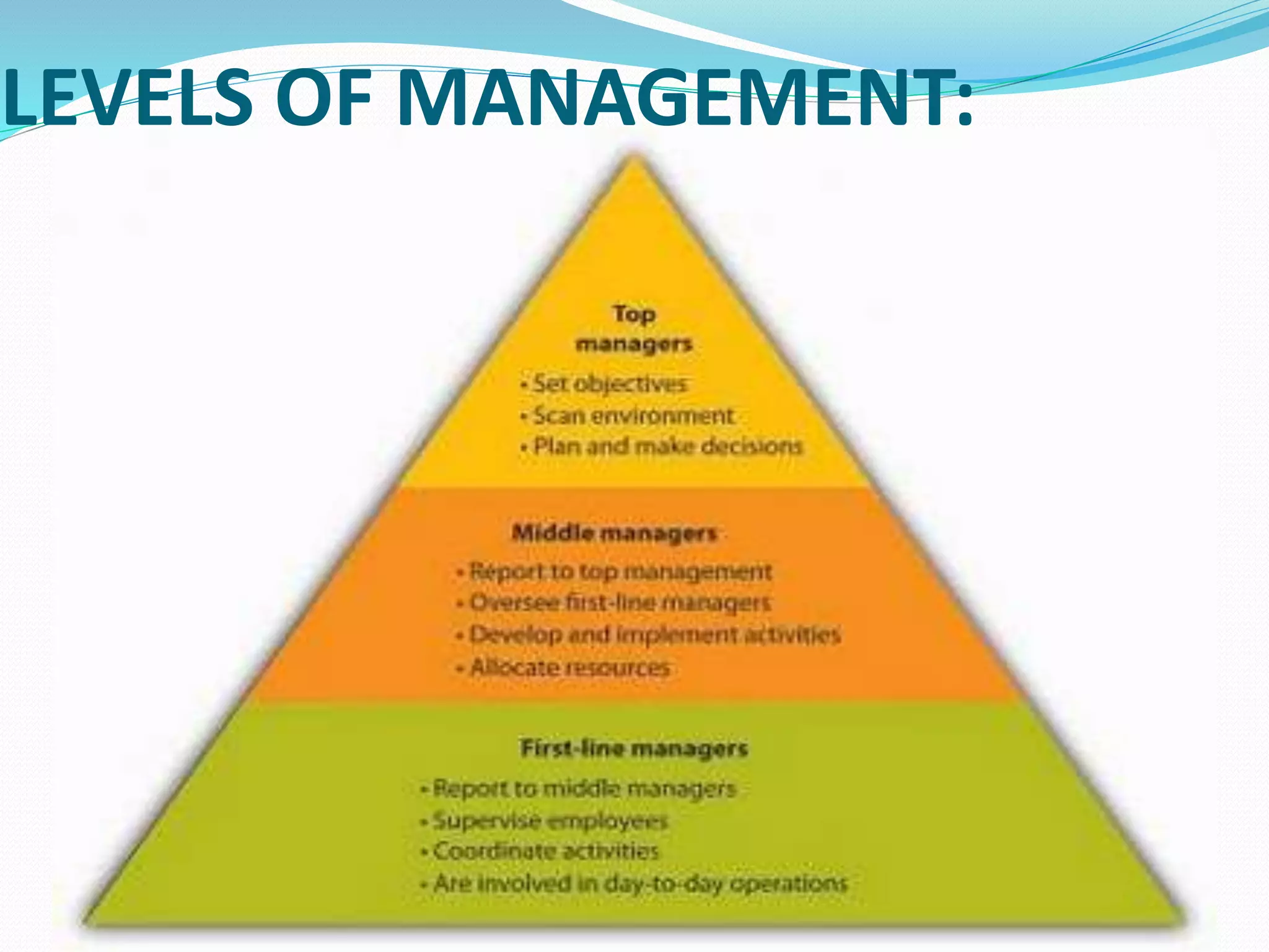 LEVELS OF MANAGEMENT:
 