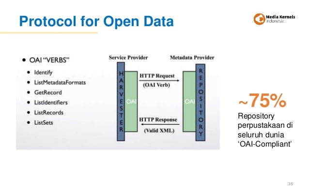 Diskusi Repositori Institusi di ITB
