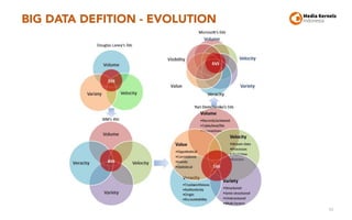 BIG DATA DEFITION - EVOLUTION
10
 