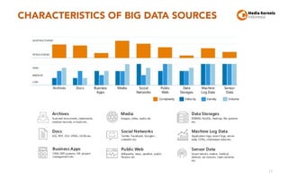 CHARACTERISTICS OF BIG DATA SOURCES
11
 