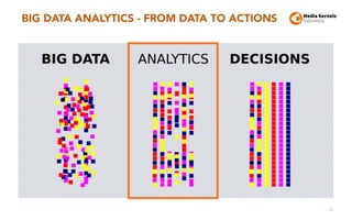 BIG DATA ANALYTICS - FROM DATA TO ACTIONS
12
 