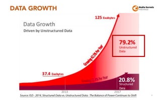 DATA GROWTH
6
 