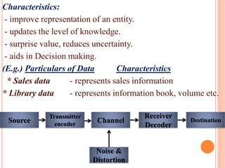 Characteristics:
- improve representation of an entity.
- updates the level of knowledge.
- surprise value, reduces uncertainty.
- aids in Decision making.
(E.g.) Particulars of Data Characteristics
* Sales data - represents sales information
* Library data - represents information book, volume etc.
Source
Transmitter
encoder
Noise &
Distortion
Channel
Receiver
Decoder
Destination
 