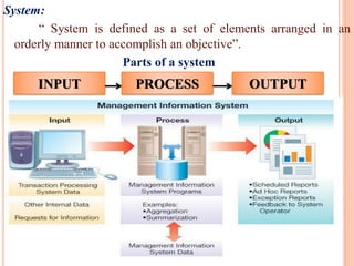 System:
“ System is defined as a set of elements arranged in an
orderly manner to accomplish an objective”.
Parts of a system
INPUT PROCESS OUTPUT
 