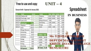 Mr. T.SOMASUNDARAM
DEPT OF MANAGEMENT
KRISTU JAYANTI COLLEGE
BENGALURU
UNIT – 4
IN BUSINESS
 