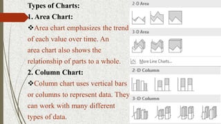 Types of Charts:
1. Area Chart:
Area chart emphasizes the trend
of each value over time. An
area chart also shows the
relationship of parts to a whole.
2. Column Chart:
Column chart uses vertical bars
or columns to represent data. They
can work with many different
types of data.
 