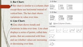 3. Bar Chart:
Bar chart is similar to a column chart
except these use horizontal instead of
vertical bars. The bar chart shows
variations in value over time.
4. Line Chart:
Line chart shows trends and
variations in data over time. Line chart
displays a series of points, called data
points, that are connected with lines
and see whether values are increasing
or decreasing over time.
 