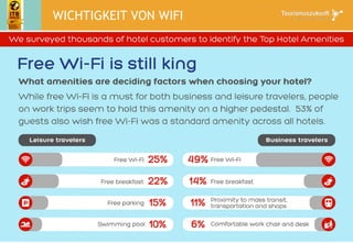 WICHTIGKEIT VON WIFI
 