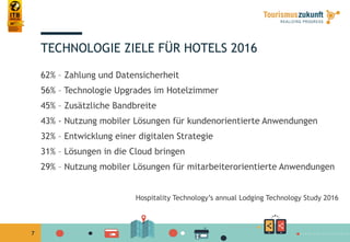 7
TECHNOLOGIE ZIELE FÜR HOTELS 2016
62% – Zahlung und Datensicherheit
56% – Technologie Upgrades im Hotelzimmer
45% – Zusätzliche Bandbreite
43% - Nutzung mobiler Lösungen für kundenorientierte Anwendungen
32% – Entwicklung einer digitalen Strategie
31% – Lösungen in die Cloud bringen
29% – Nutzung mobiler Lösungen für mitarbeiterorientierte Anwendungen
Hospitality Technology’s annual Lodging Technology Study 2016
 