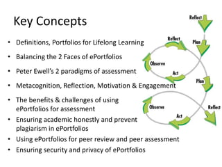 Key Concepts
• Definitions, Portfolios for Lifelong Learning
• Balancing the 2 Faces of ePortfolios
• Peter Ewell’s 2 paradigms of assessment
• Metacognition, Reflection, Motivation & Engagement
• The benefits & challenges of using
ePortfolios for assessment
• Ensuring academic honestly and prevent
plagiarism in ePortfolios
• Using ePortfolios for peer review and peer assessment
• Ensuring security and privacy of ePortfolios
 