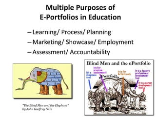 Multiple Purposes of
E-Portfolios in Education
–Learning/ Process/ Planning
–Marketing/ Showcase/ Employment
–Assessment/ Accountability
"The Blind Men and the Elephant”
by John Godfrey Saxe
 