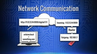 Network Communication
Internet
Router
Incoming: 11.12.13.14:9999
Outgoing: 192.168.1.7
arduino.local
or
something.com
http://11.12.13.14:9999/digital/7/1