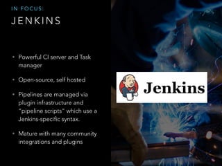 J E N K I N S
• Powerful CI server and Task
manager
• Open-source, self hosted
• Pipelines are managed via
plugin infrastructure and
“pipeline scripts” which use a
Jenkins-specific syntax.
• Mature with many community
integrations and plugins
I N F O C U S :
 