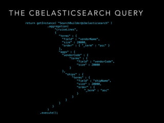 T H E C B E L A S T I C S E A R C H Q U E RY
return getInstance( "SearchBuilder@cbelasticsearch" )
.aggregation(
"cruiseLi...