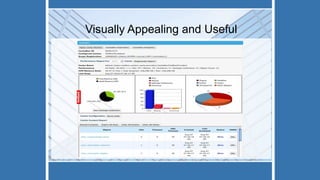 Visually Appealing and Useful
 