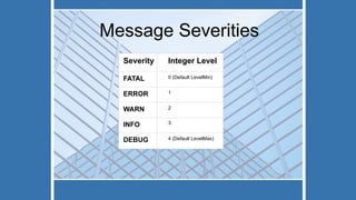 Message Severities
4 (Default LevelMax)DEBUG
3INFO
2WARN
1ERROR
0 (Default LevelMin)FATAL
Integer LevelSeverity
 